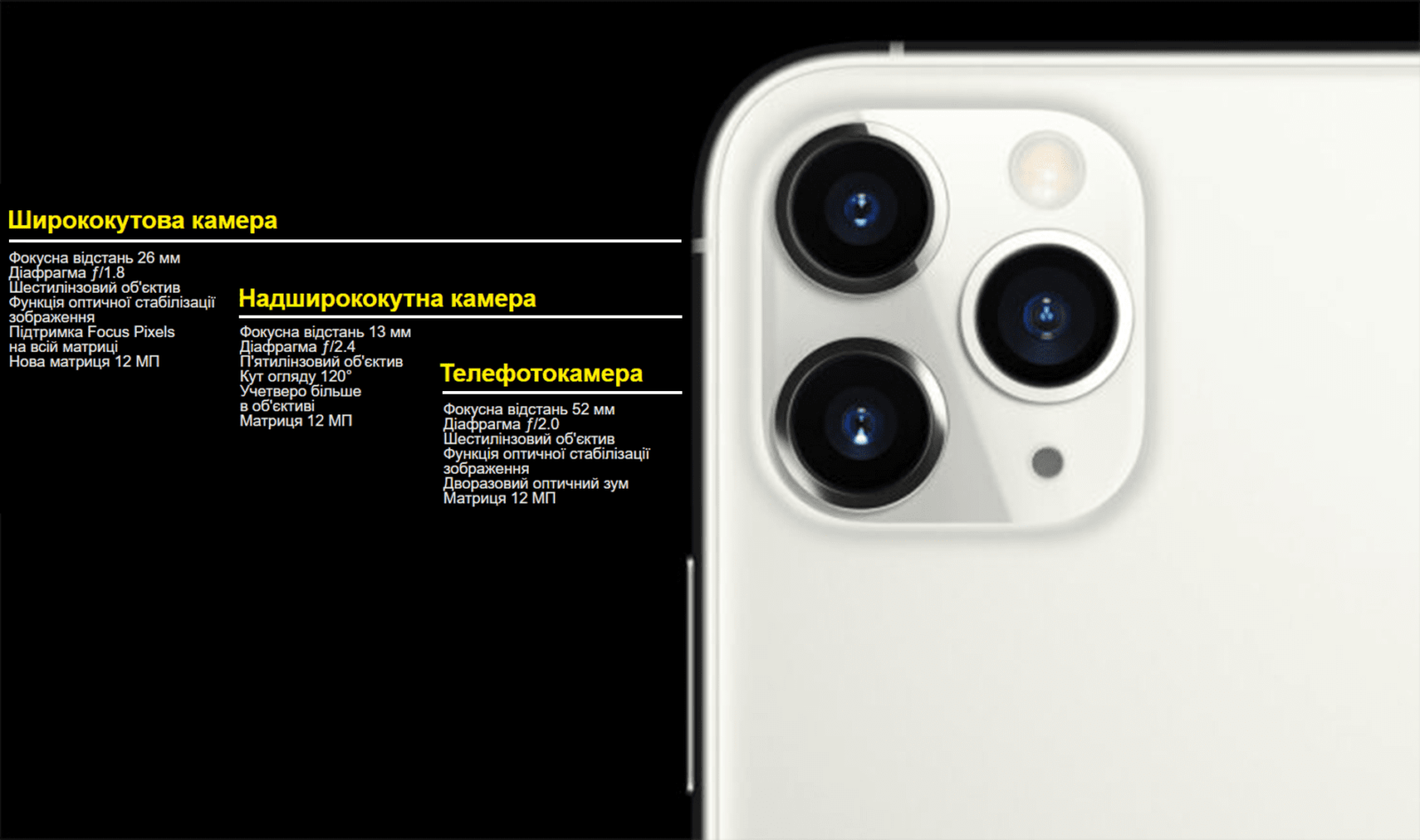 Камера iPhone 11 Pro