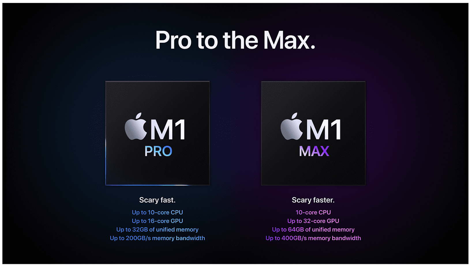 Чіпи M1 Pro, а також новий M1 Max