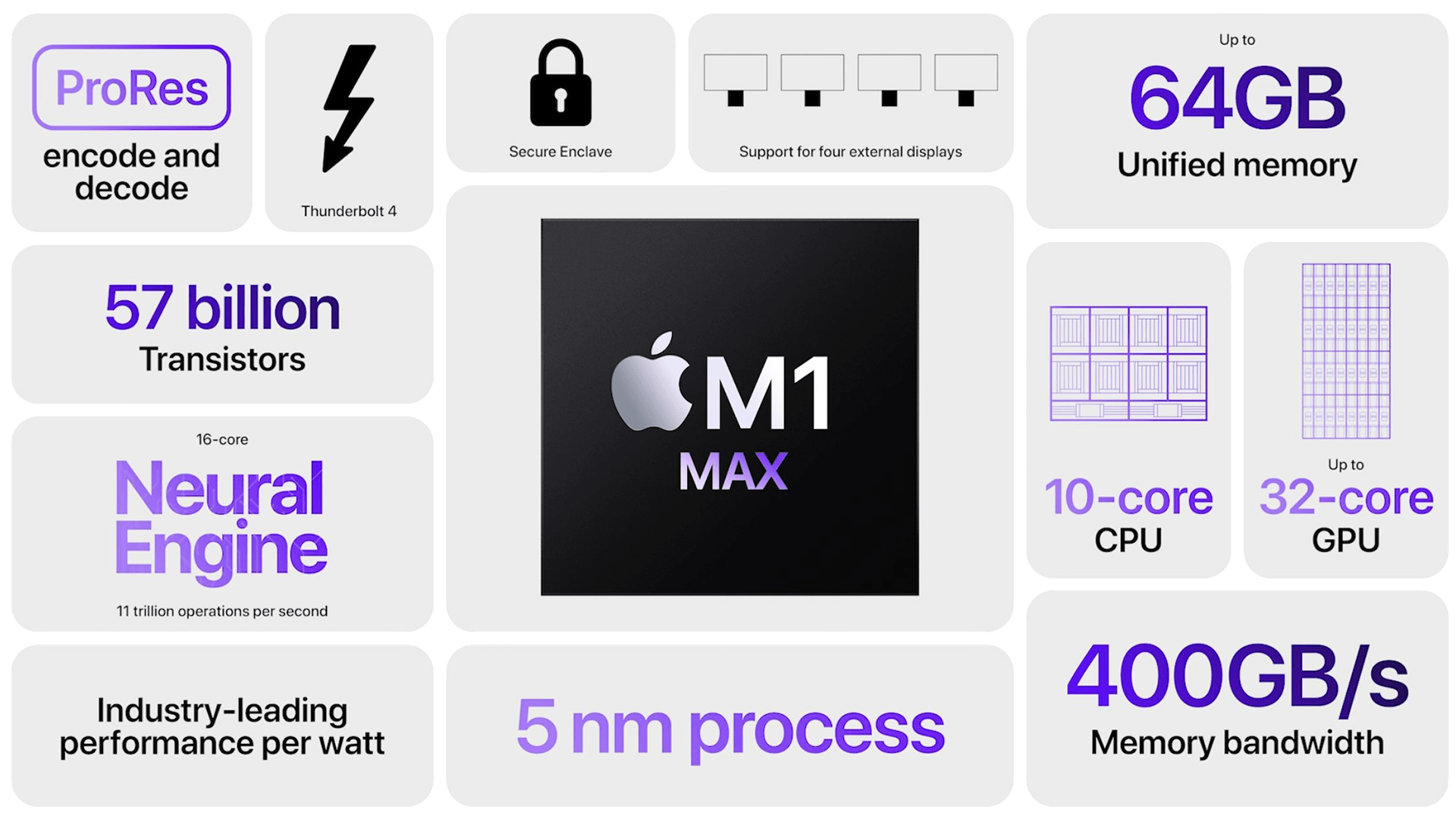 m1 max macbook pro 14